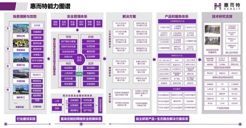 緊跟安全風(fēng)口，布局四年突圍 這家工業(yè)互聯(lián)網(wǎng)安全新銳何以攬獲數(shù)百軍工能源客戶、營(yíng)收破2億？